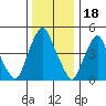 Hope Creek tide chart for Thursday, December 18, 2025