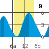 Hope Creek tide chart for Tuesday, December 9, 2025