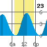 Hope Creek tide chart for Friday, January 23, 2026