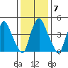 Hope Creek tide chart for Wednesday, January 7, 2026