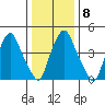 Hope Creek tide chart for Thursday, January 8, 2026