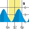 Hope Creek tide chart for Friday, January 9, 2026