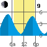 Hope Creek tide chart for Monday, February 9, 2026