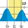 Hope Creek tide chart for Thursday, March 12, 2026