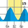 Hope Creek tide chart for Sunday, March 15, 2026