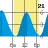 Hope Creek tide chart for Saturday, March 21, 2026