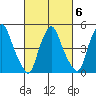 Hope Creek tide chart for Friday, March 6, 2026