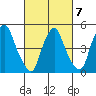 Hope Creek tide chart for Saturday, March 7, 2026