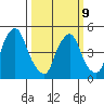 Hope Creek tide chart for Monday, March 9, 2026