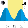 Hope Creek tide chart for Friday, April 10, 2026