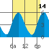 Hope Creek tide chart for Tuesday, April 14, 2026