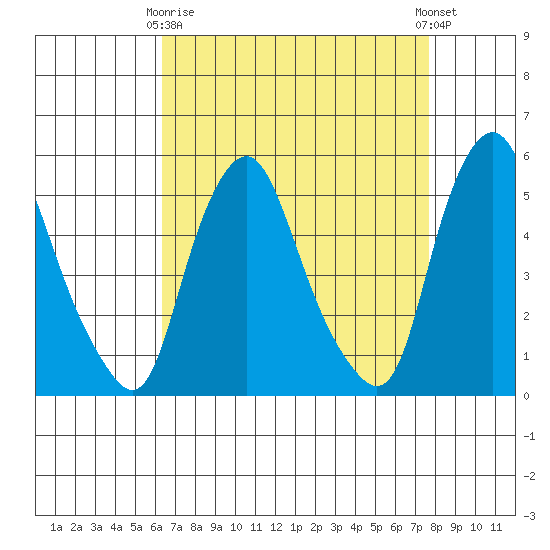 Hope Creek tide chart for Thursday, April 16, 2026