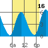 Hope Creek tide chart for Thursday, April 16, 2026