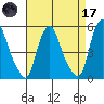 Hope Creek tide chart for Friday, April 17, 2026