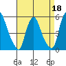 Hope Creek tide chart for Saturday, April 18, 2026