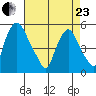 Hope Creek tide chart for Thursday, April 23, 2026
