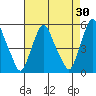 Hope Creek tide chart for Thursday, April 30, 2026