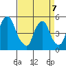 Hope Creek tide chart for Tuesday, April 7, 2026