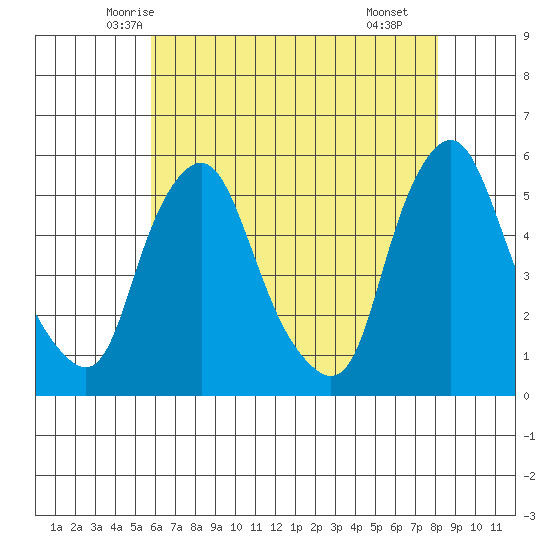 Hope Creek tide chart for Wednesday, May 13, 2026