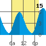 Hope Creek tide chart for Friday, May 15, 2026