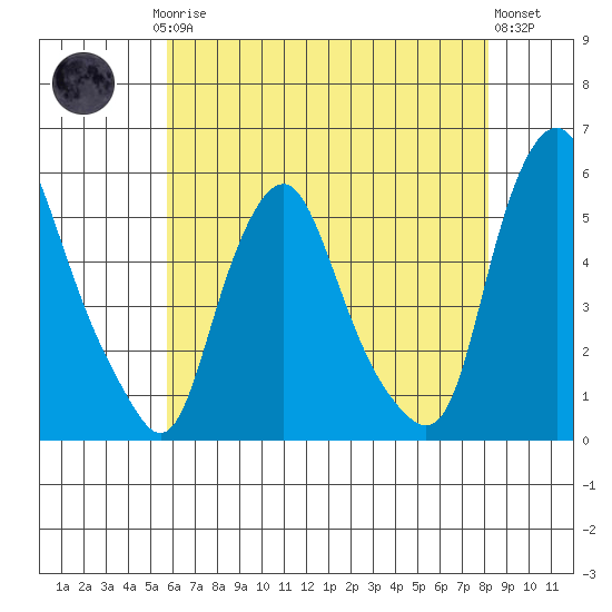 Hope Creek tide chart for Saturday, May 16, 2026