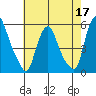 Hope Creek tide chart for Sunday, May 17, 2026