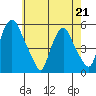 Hope Creek tide chart for Thursday, May 21, 2026