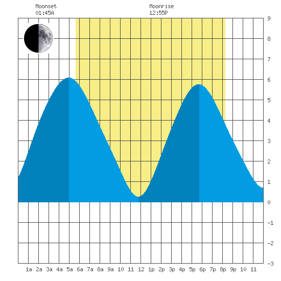 Hope Creek tide chart for Saturday, May 23, 2026