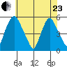 Hope Creek tide chart for Saturday, May 23, 2026