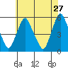 Hope Creek tide chart for Wednesday, May 27, 2026