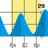 Hope Creek tide chart for Friday, May 29, 2026