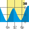 Hope Creek tide chart for Saturday, May 30, 2026