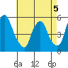 Hope Creek tide chart for Tuesday, May 5, 2026
