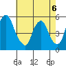 Hope Creek tide chart for Wednesday, May 6, 2026