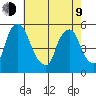 Hope Creek tide chart for Saturday, May 9, 2026