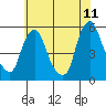 Hope Creek tide chart for Thursday, June 11, 2026