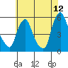 Hope Creek tide chart for Friday, June 12, 2026