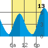 Hope Creek tide chart for Saturday, June 13, 2026