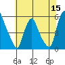 Hope Creek tide chart for Monday, June 15, 2026