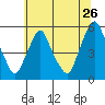 Hope Creek tide chart for Friday, June 26, 2026