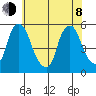 Hope Creek tide chart for Monday, June 8, 2026