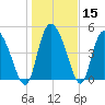 Hope Creek tide chart for Friday, January 15, 2021