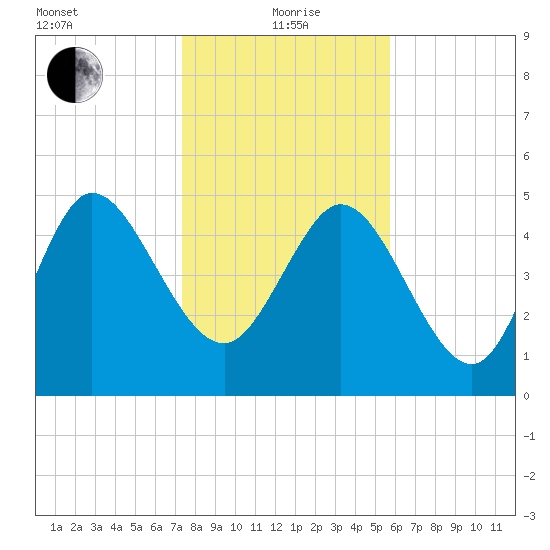 Hope Creek tide chart for Wednesday, January 20, 2021