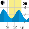 Hope Creek tide chart for Wednesday, January 20, 2021