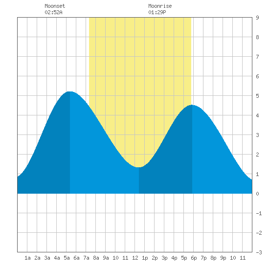 Hope Creek tide chart for Saturday, January 23, 2021