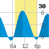 Hope Creek tide chart for Saturday, January 30, 2021