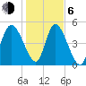 Hope Creek tide chart for Wednesday, January 6, 2021