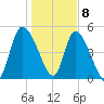Hope Creek tide chart for Friday, January 8, 2021