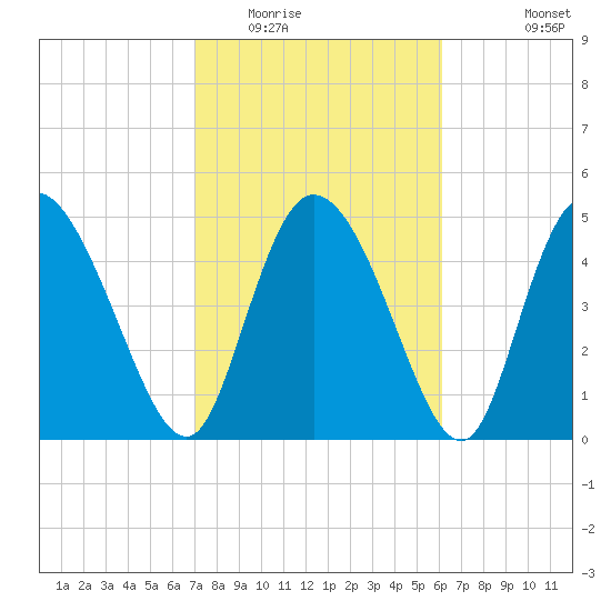Hope Creek tide chart for Monday, February 15, 2021