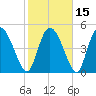 Hope Creek tide chart for Monday, February 15, 2021